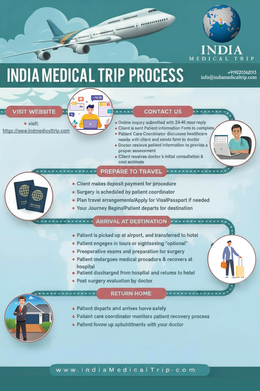 India Medical Trip Process